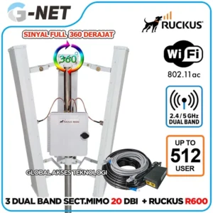 Ruckus Zoneflex R600 WiFi Gaming